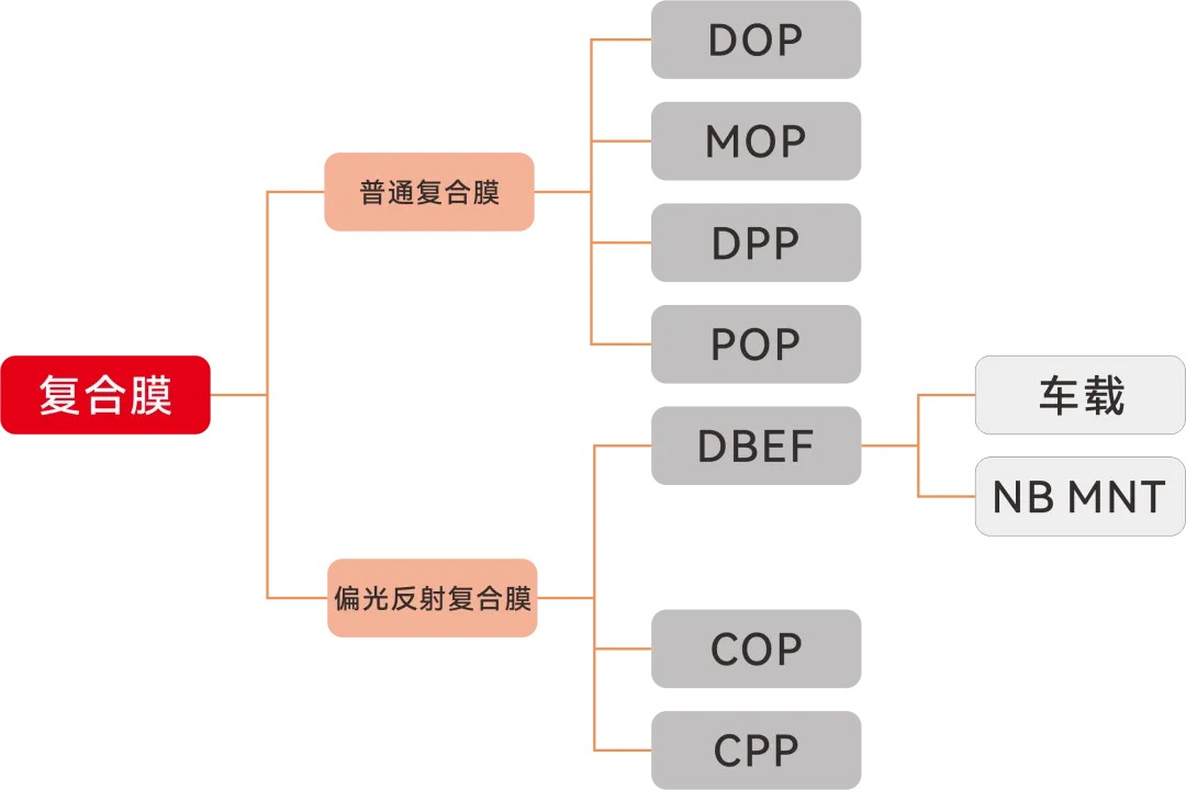 常州华威新材料7